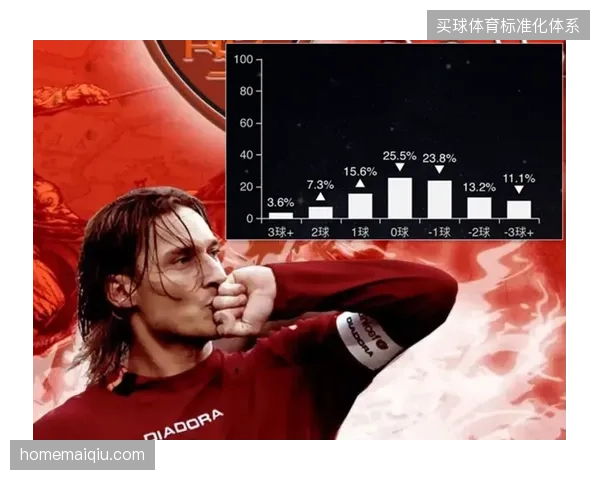 挪威队利用上半场的闪击战奠定胜局，高效的进攻节奏撕裂瑞典防线